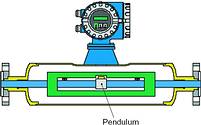 Figure 3: Promass I with pendulum on the measuring tube, balancing for immunity to external forces (TMB system)